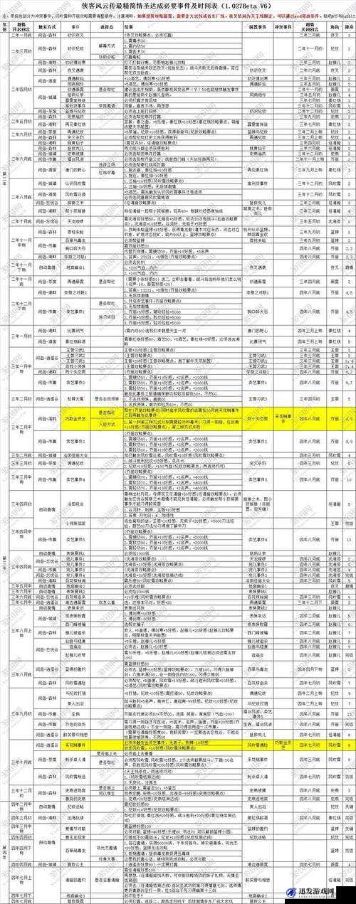 侠客风云传碧血丹心全十四天书效果详解及触发条件一览表