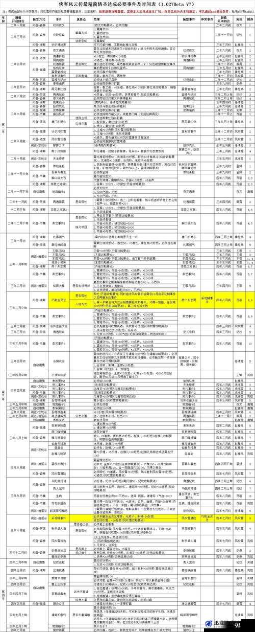 侠客风云传游戏中三观不符事件全面内容介绍与解析说明