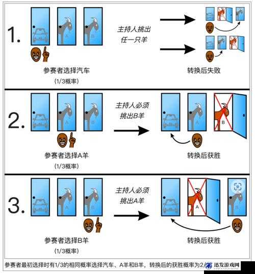 开三门的玩法图：详细解读与技巧分析