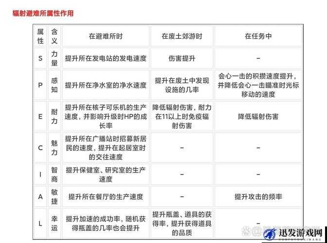 辐射4游戏中触发疏散科学家选项的方法及全面攻略详解