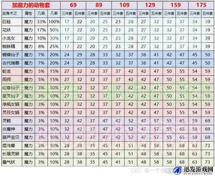 梦幻西游无双版深度解析，鬼将高效装备搭配策略与技巧