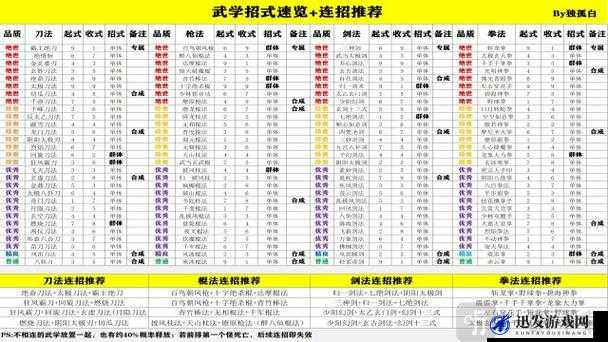 侠客风云传全武功获取成本详解及武功选择策略心得分享