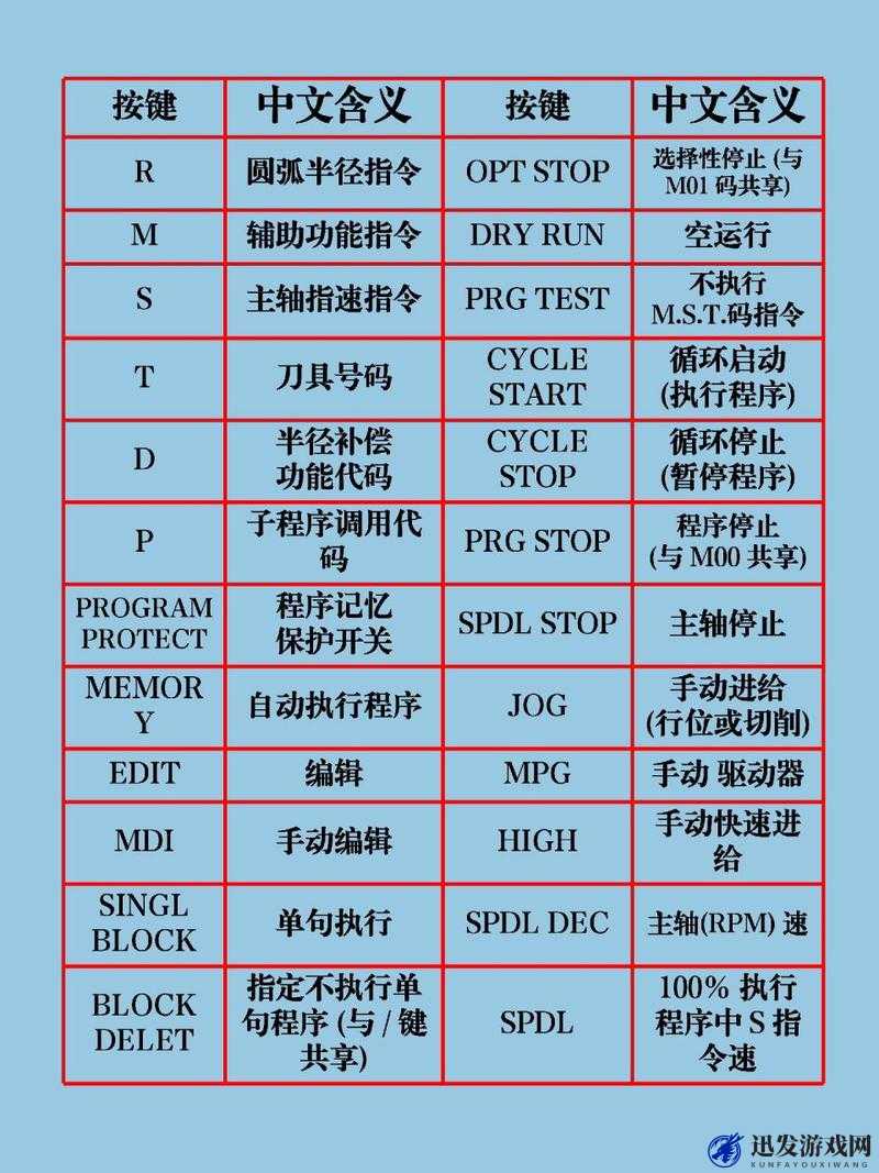 全面解析机械巫师游戏按键操作，技巧与攻略深度指南