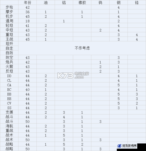 钢铁雄心4深度解析，最佳陆军编制与高效配置策略推荐