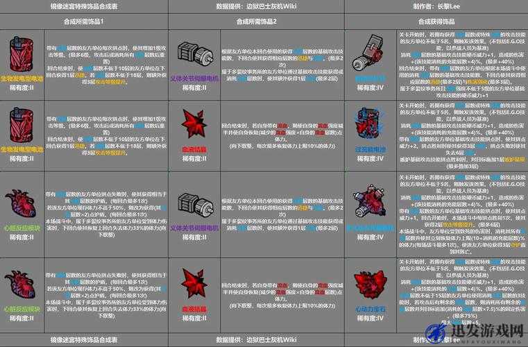 半人马之星，全面解析各道具详细合成方法与技巧指南