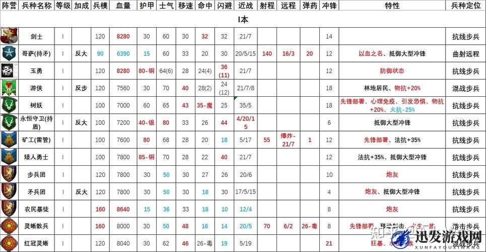 全面战争，深入剖析战锤系列中矮人族兵种的独特战斗特性与优势