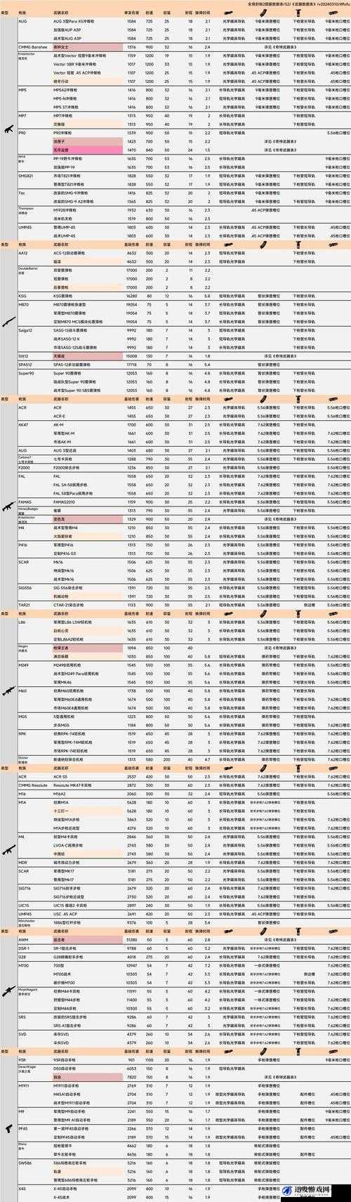 全境封锁1.3版游戏深度解析，全面揭秘装备插槽数量变化