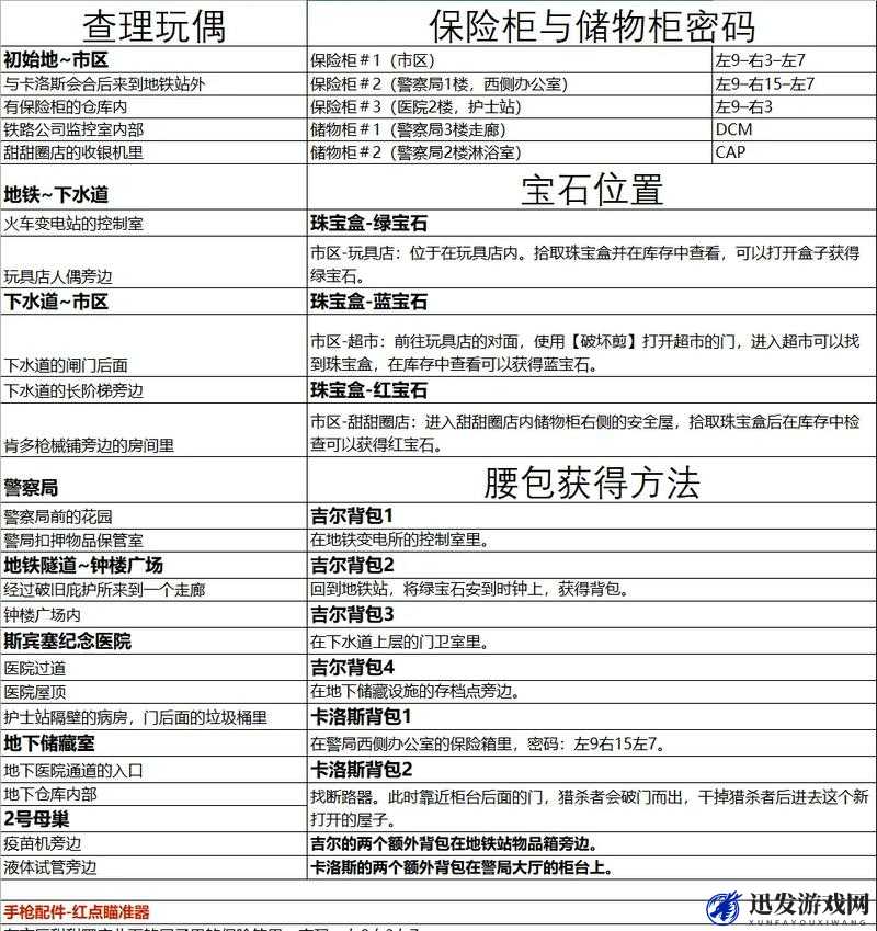 生化危机保护伞小队游戏攻略，详细步骤解锁中文语言设置秘籍