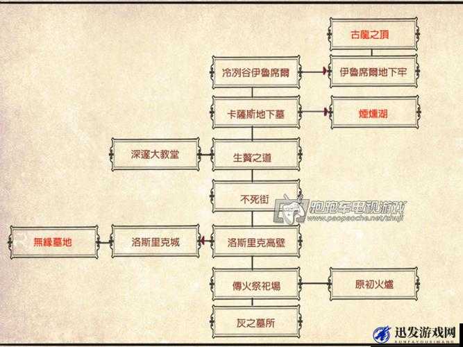 黑暗之魂3大主教法杖获取攻略，通过噬神契约贡献30个契约贡品解锁