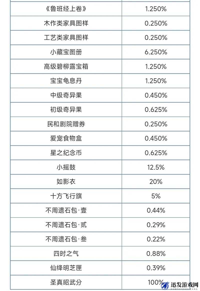 倩女幽魂手游珍稀道具获取全攻略，多种方法助你轻松获得珍稀宝物