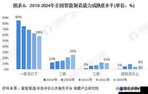 2024 国精产品一二三线的独特魅力与发展趋势探讨