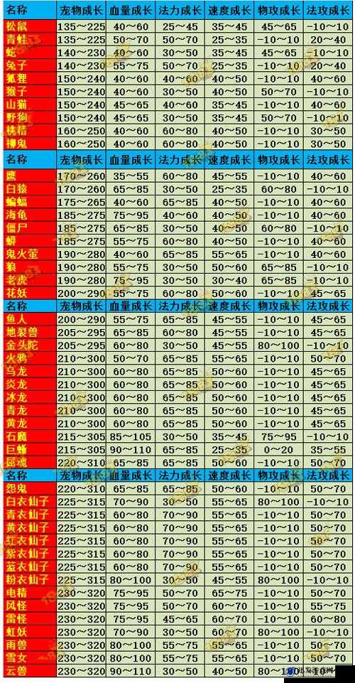 问道手游水系角色加点全面攻略与最佳宠物搭配推荐