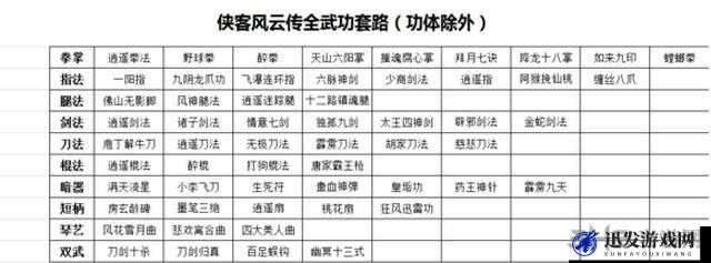 侠客风云传碧血丹心DLC新版棍法输出能力全面解析及评价