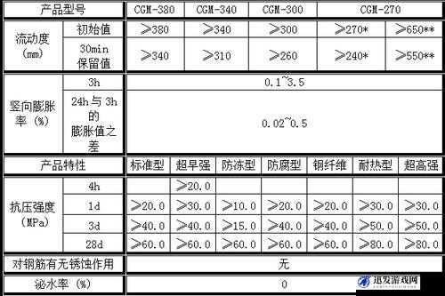 H 系列高强灌浆料恢复时间及其影响因素分析与应用探讨