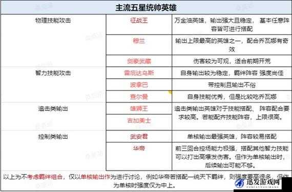 群星游戏中元帅技能深度解析与强弱综合排行一览