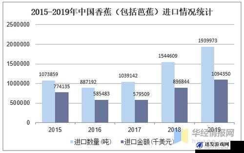 国产香蕉与进口香蕉价格比较：差异与趋势分析