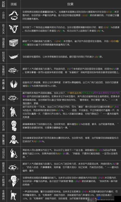 黎明杀机屠夫隐身技能深度解析，优势、劣势及实战应用详解