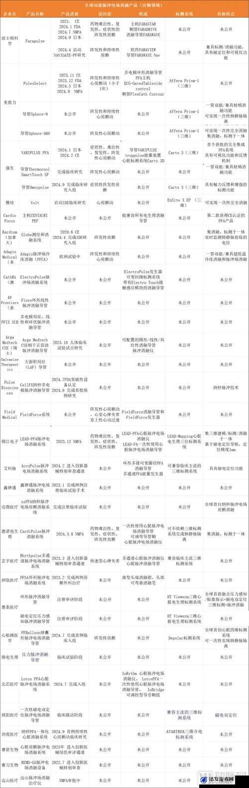 2023 国精产品一二三线：关于其详细介绍与全面解读