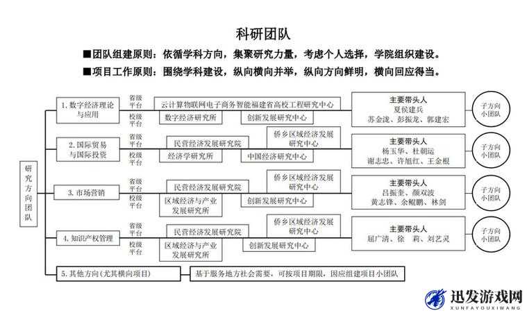 群星游戏科研流玩法深度解析，政体特性与科研策略全面指南