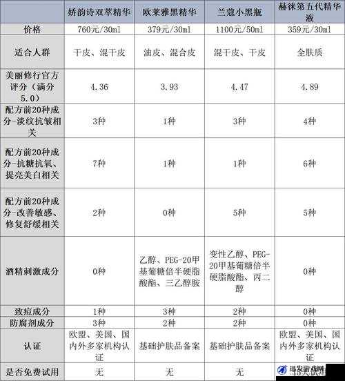 97 国产精华最好的产品：其优势特点与市场影响力分析