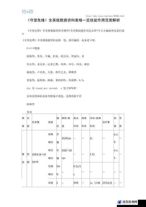 守望先锋全英雄移动速度深度数据表分析及对比研究