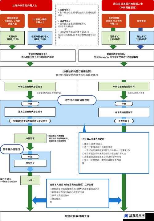 日本 Windows Server 最新版本部署全流程解析