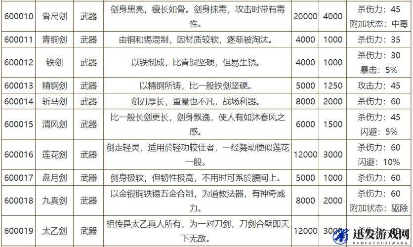 侠客风云传双持武器获取攻略，四种双持武器详细获取方法介绍