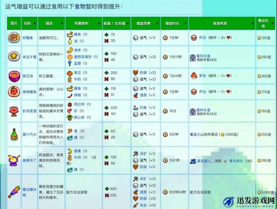 星露谷物语运气机制深度解析，探究其对夏季闪电事件的具体影响