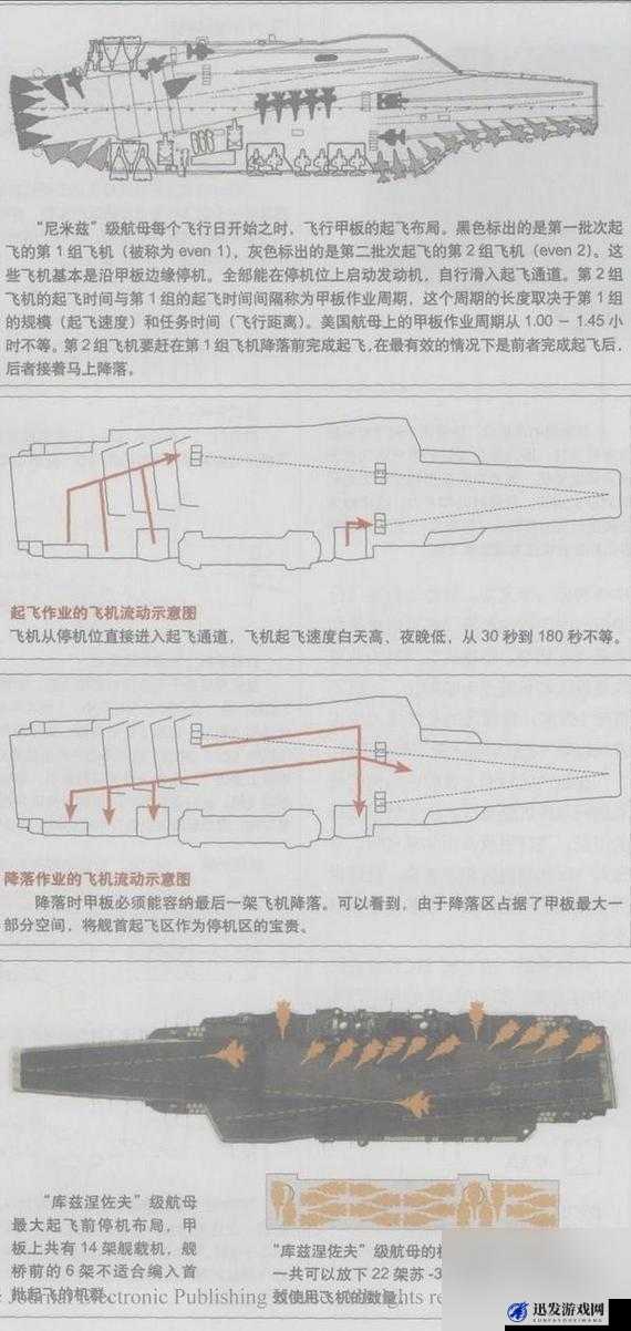 钢铁雄心4深度攻略，掌握战斗机在航母甲板上的起飞与作战技巧