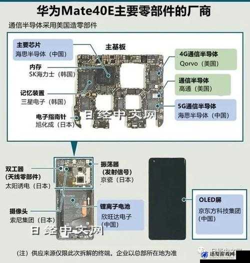 国产 MAX323 芯片的市场应用：从通信到工业控制的多领域拓展