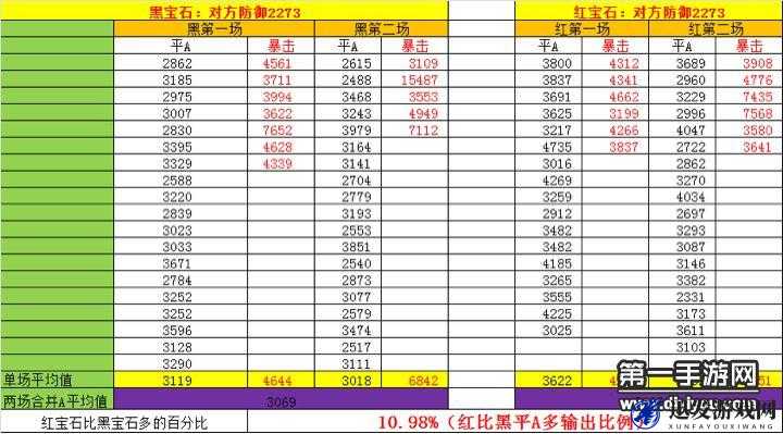 梦幻西游无双版深度解析，宝石模具的获取、使用与搭配策略