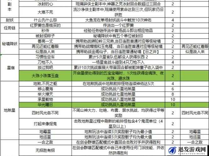 梦幻西游手游深度攻略，50级新副本生死簿最终战打法全解析