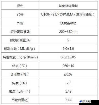 TPU 色母与子色母性能回归消息被证实及相关影响