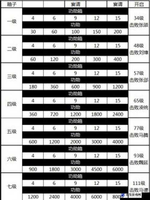 超级宝箱位置：攻城掠地国战防守策略大揭秘