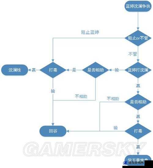 侠客风云传碧血丹心全面打猎攻略，技巧分享助你成为打猎高手