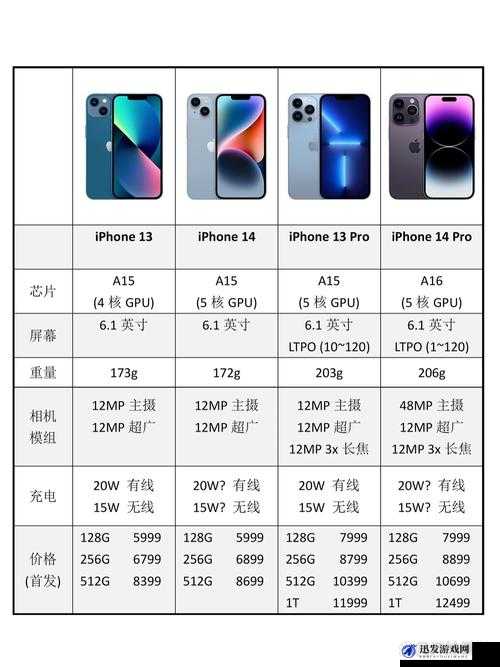 iPhone 14 欧美日韩版本全面对比：差异与亮点剖析