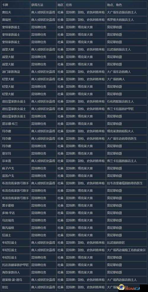 巫师3，血与酒昆特牌史岛卡牌全面解析与实战攻略指南