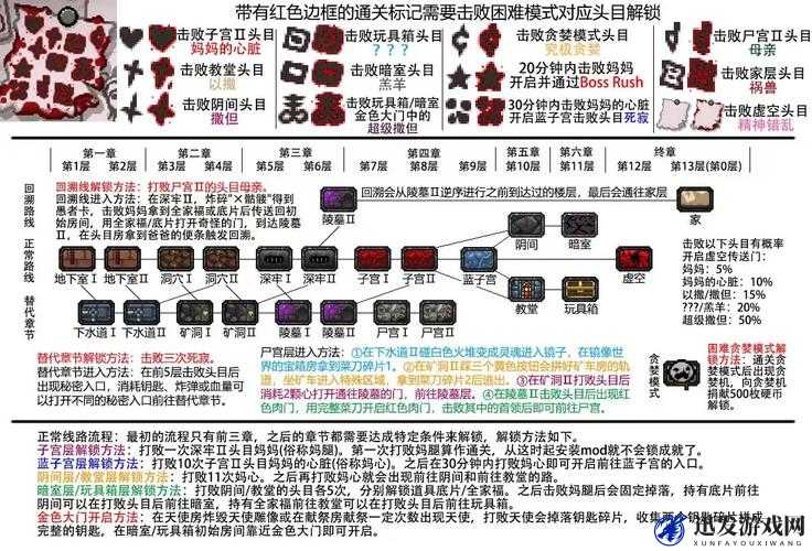 以撒的结合，胎衣深度玩法解析——Keeper角色高效生存与策略攻略