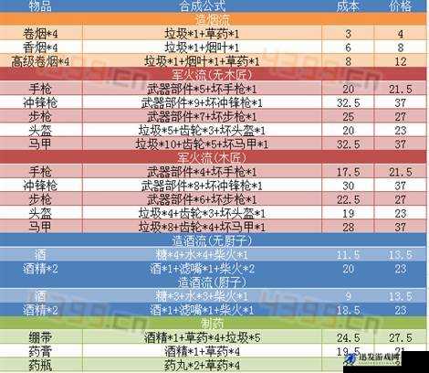 这是我的战争孩子们新增内容深度解析，全面玩具合成表一览及介绍