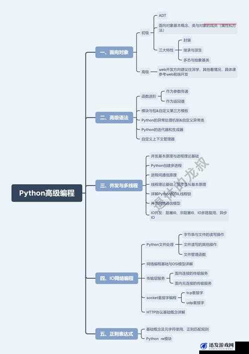 Python 与 CSDN：深入探讨 Python 技术在 CSDN 上的应用与发展