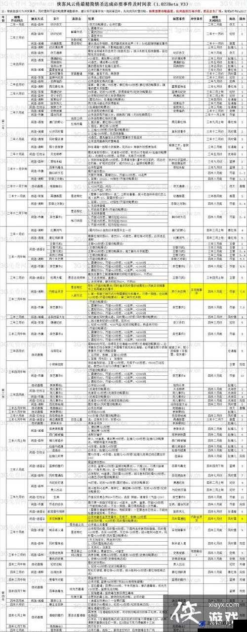 侠客风云传沈澜攻略开启时间、条件及情感线路发展详解