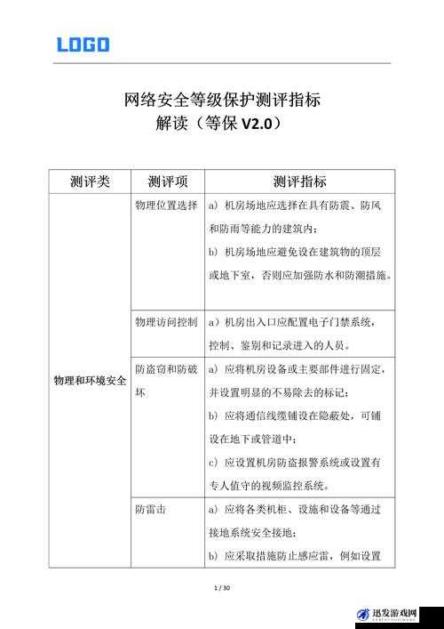 关于幼儿仙踪林儿童网安全性的评测