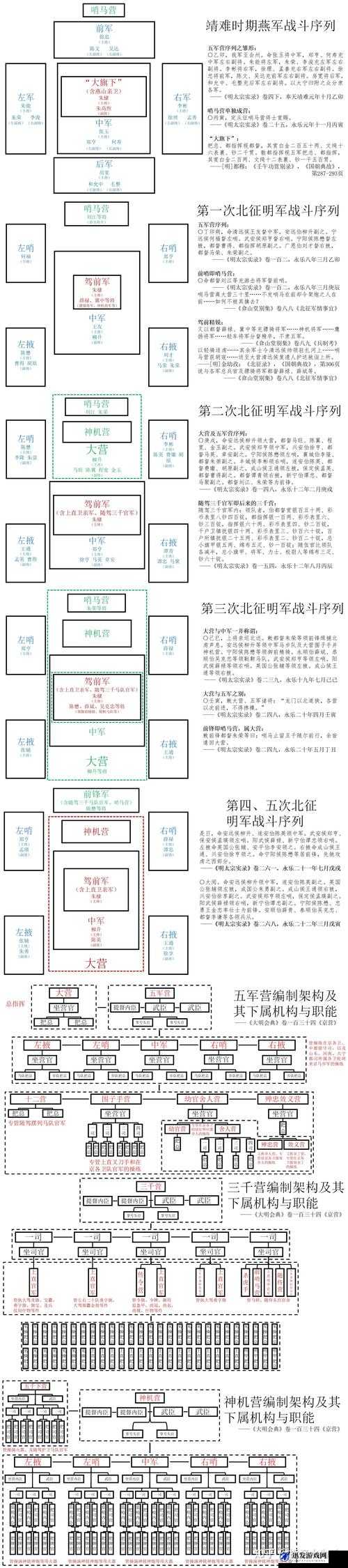 战国时代战国之影深度解析，明军风貌全览与兵种攻略指南