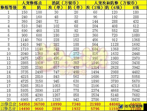 梦幻西游手游深度解析，龙宫角色修炼全攻略及优先级大揭秘