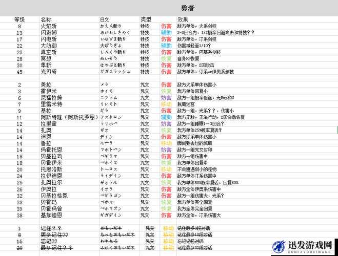 勇者斗恶龙英雄2，全武器技能及熟练度技能详细一览与介绍