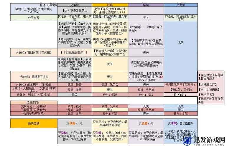 辐射4港湾惊魂DLC全结局达成详细攻略及完美结局解锁方法