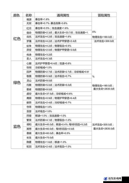 王者荣耀五级铭文选择指南，全面解析五级铭文搭配与效果攻略