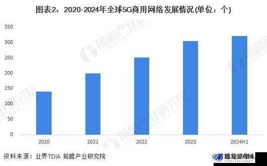 2024年最新5G影讯与5G天线技术更新全解析，全面了解未来通信发展趋势