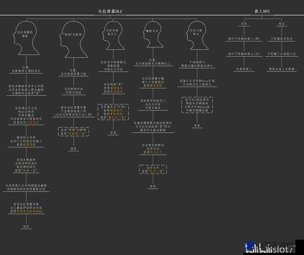 黑暗之魂3安里角色全剧情分支深度介绍与详细剧情分析