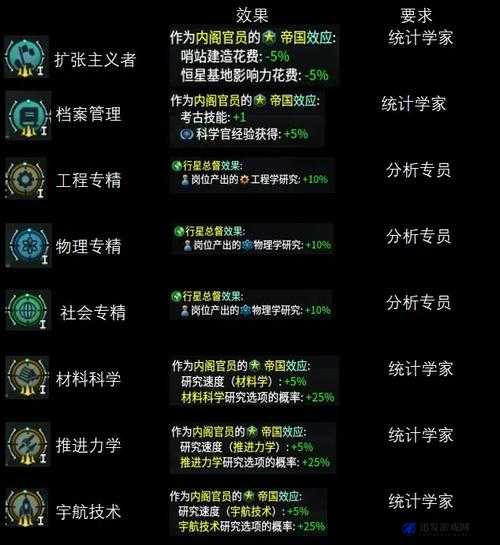 群星游戏中如何有效提升领导上限，全面解析增加领导上限的方法攻略